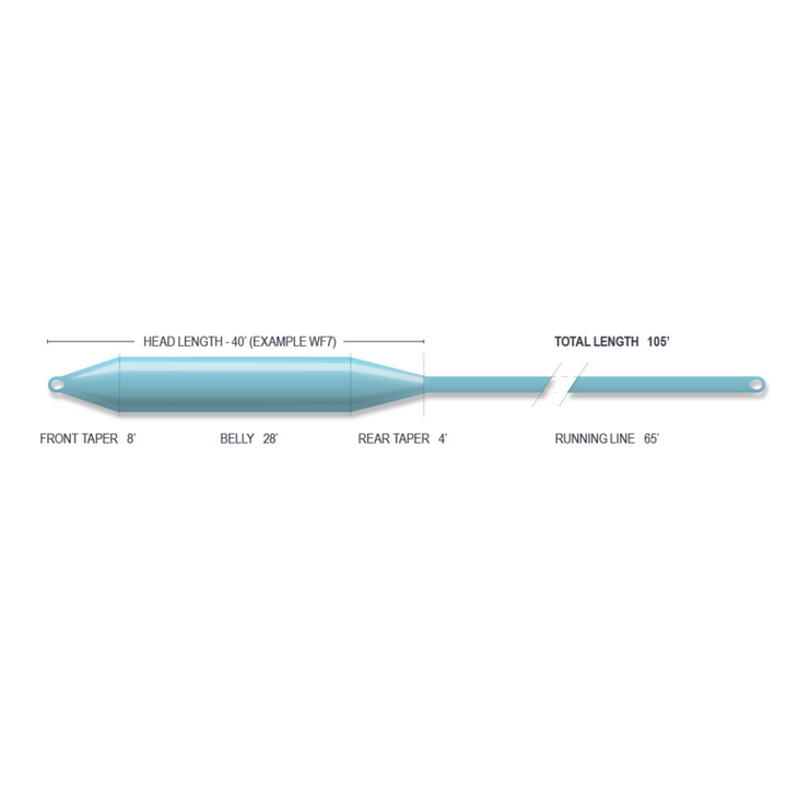 Airflo Cold Saltwater Float