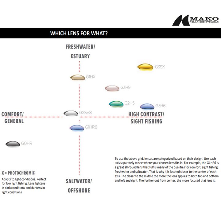 Mako Islands II Glass Lens Polarised Sunglasses