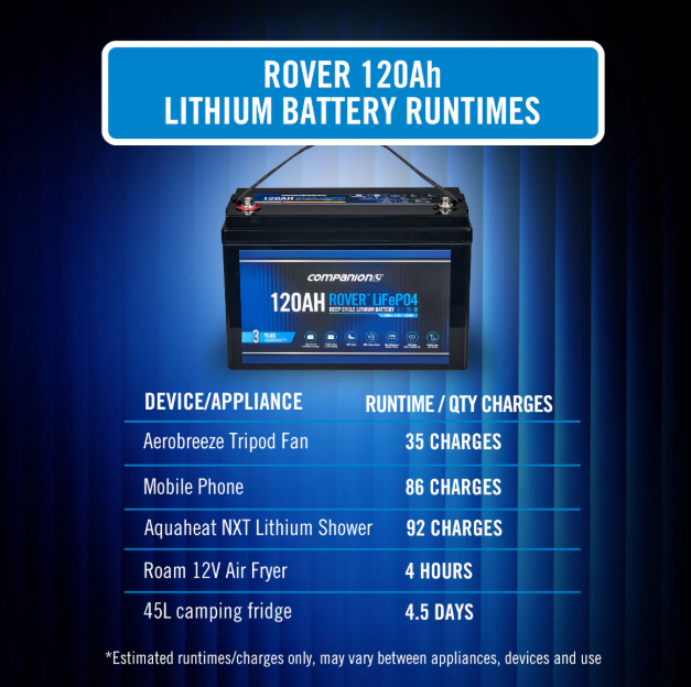 Companion Rover 120Ah Lithium Battery