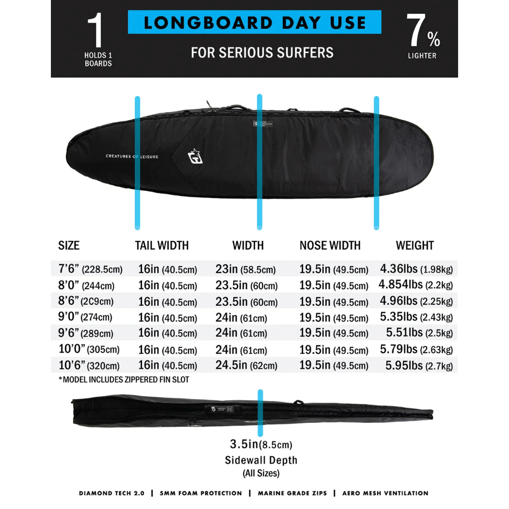 Creatures Of Leisure Hardwear Longboard Day Use Surfboard Cover