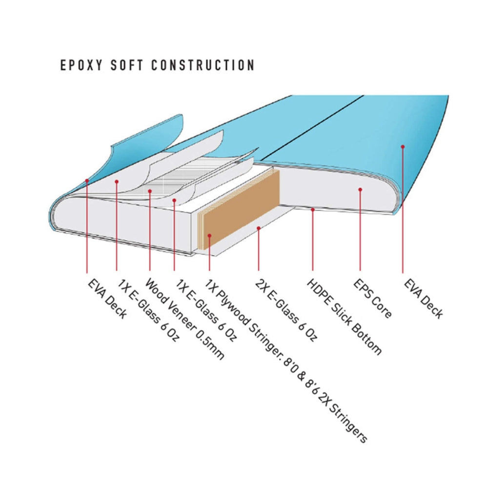 O_E-Happy-Hour-Epoxy-Softboard-6_-Construction