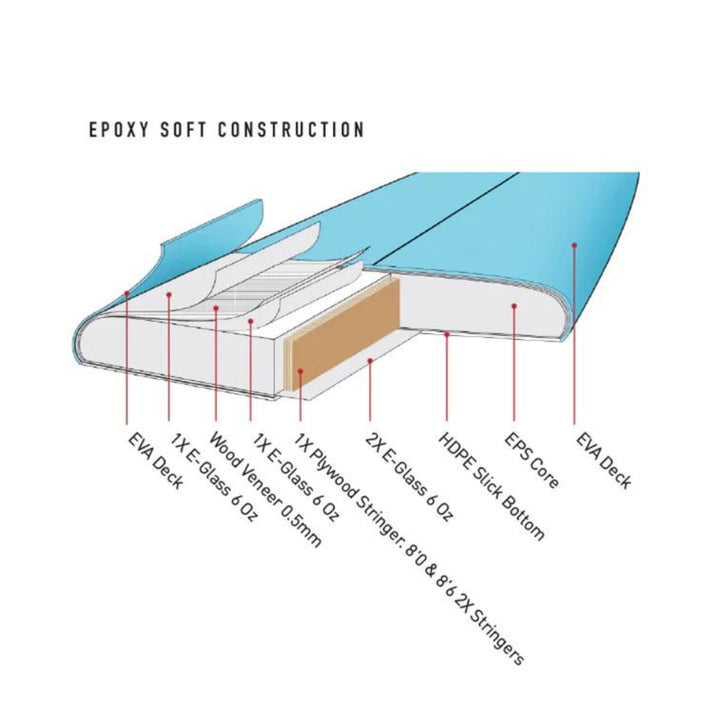 O_E-Happy-Hour-Epoxy-Softboard-7_-Internal