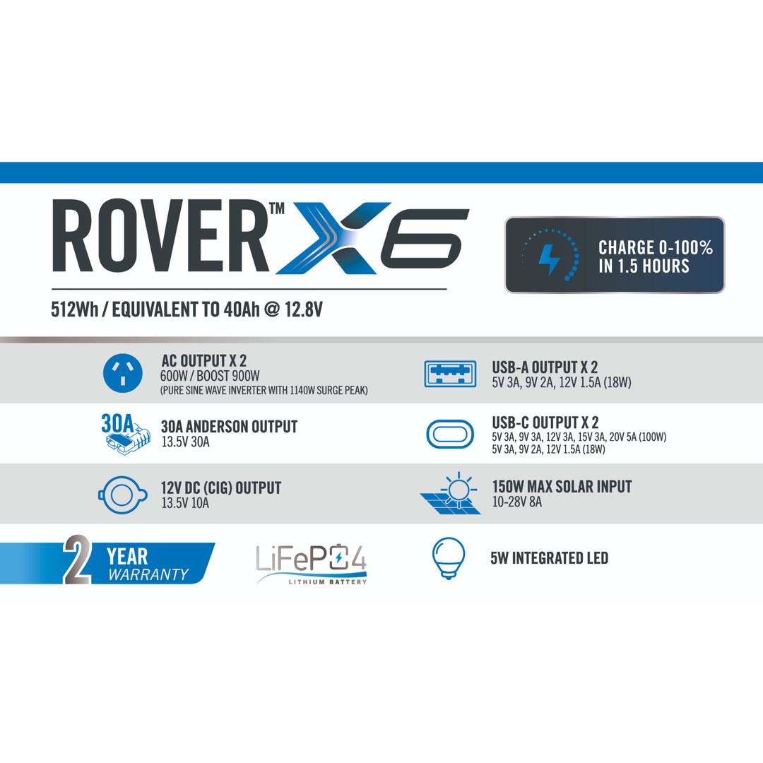Companion Rover X6 512Wh Lithium Power Station