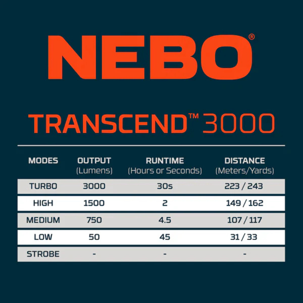 Nebo Transcend 3000Lm Rechargeable Headlamp