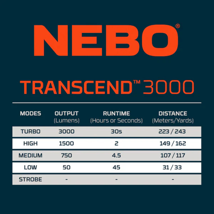 Nebo Transcend 3000Lm Rechargeable Headlamp