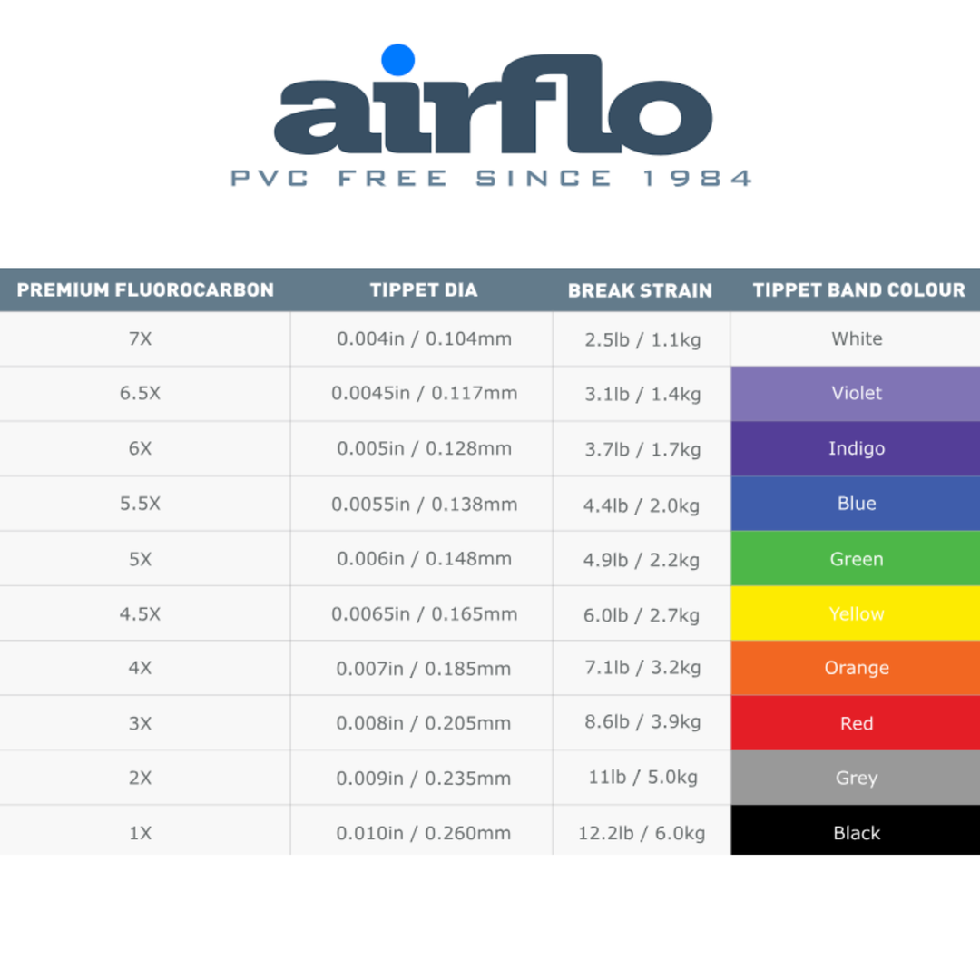 Airflo Premium Fluorocarbon 30m