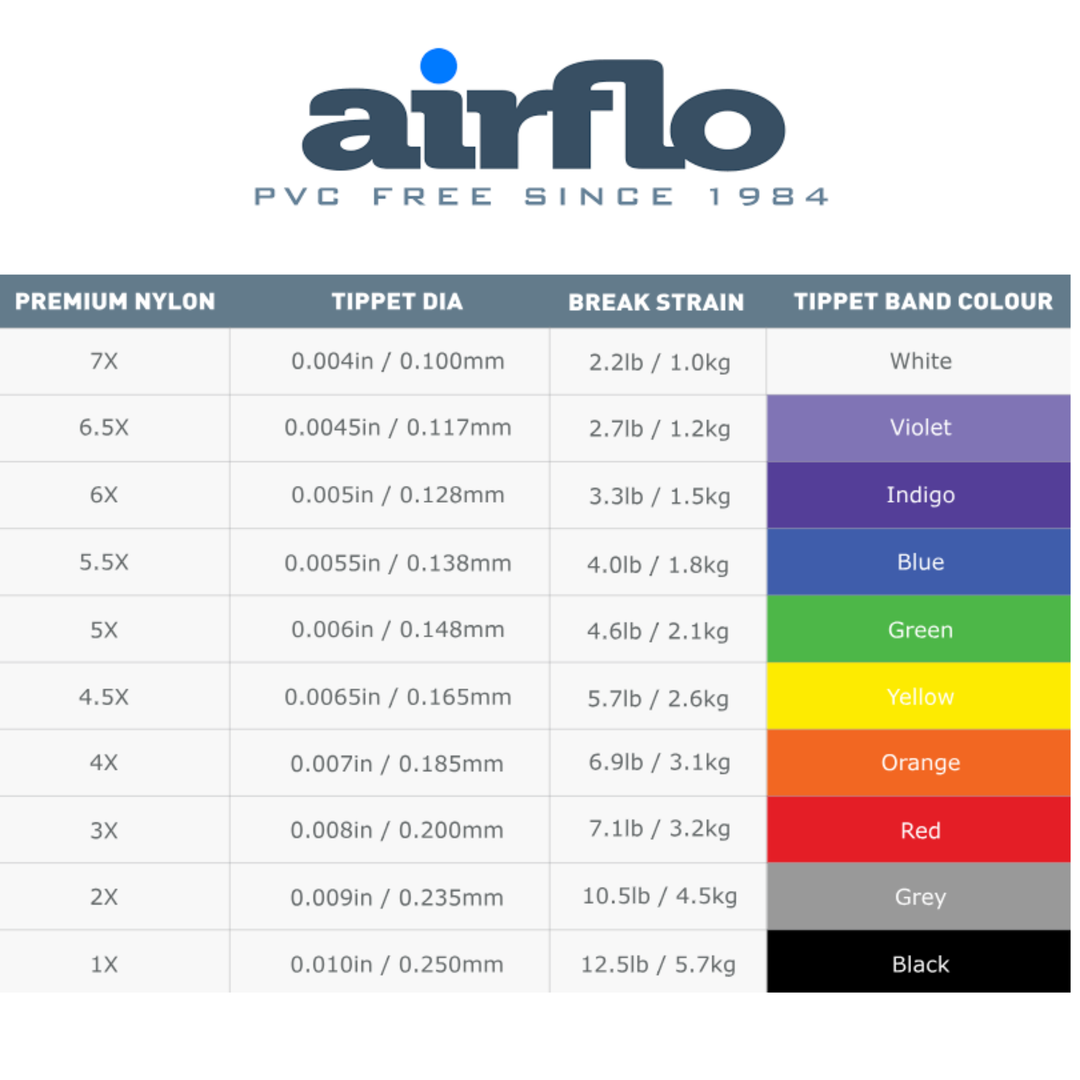 Airflo Premium Nylon Tippet 50m