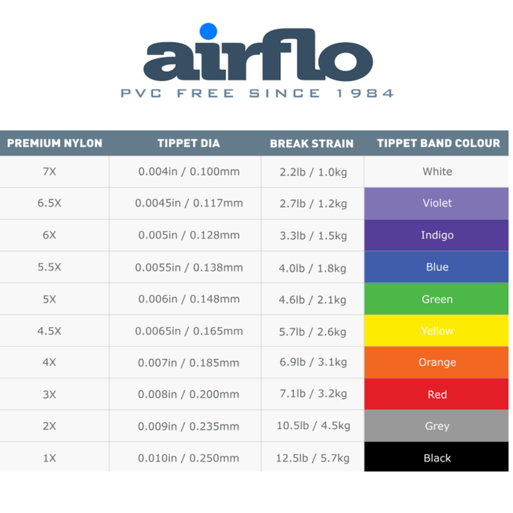 Airflo Premium Nylon Tippet 50m
