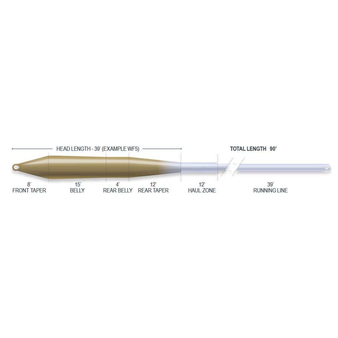 Airflo Superflo MAX Ridge 2.0 Universal Fly Line