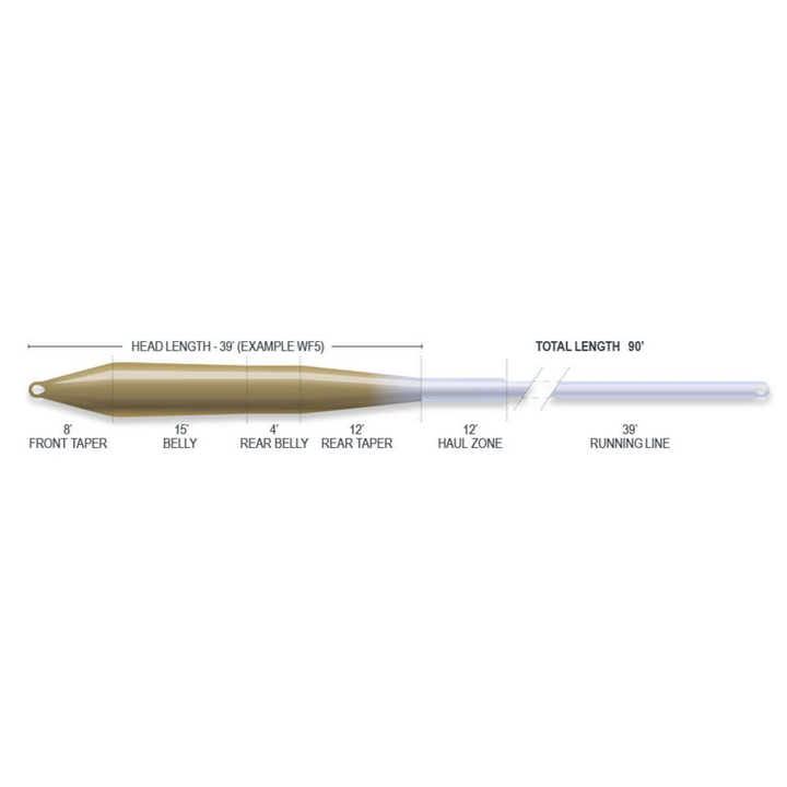 Airflo Superflo MAX Ridge 2.0 Universal Fly Line