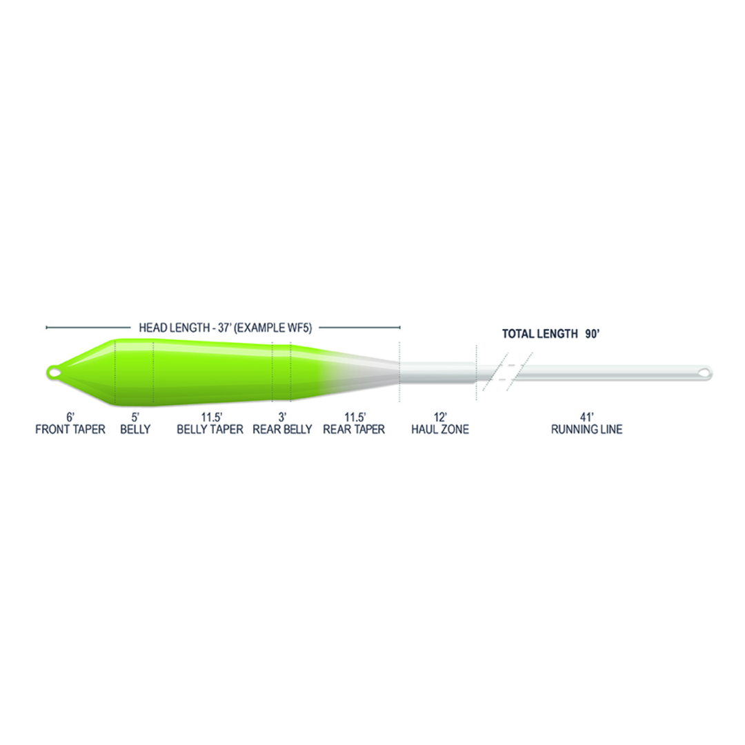 Airflo Superflo MAX Smooth Power Fly Line