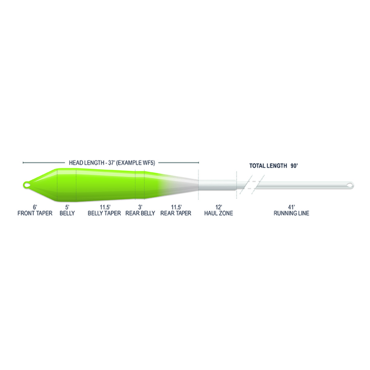 Airflo Superflo MAX Smooth Power Fly Line
