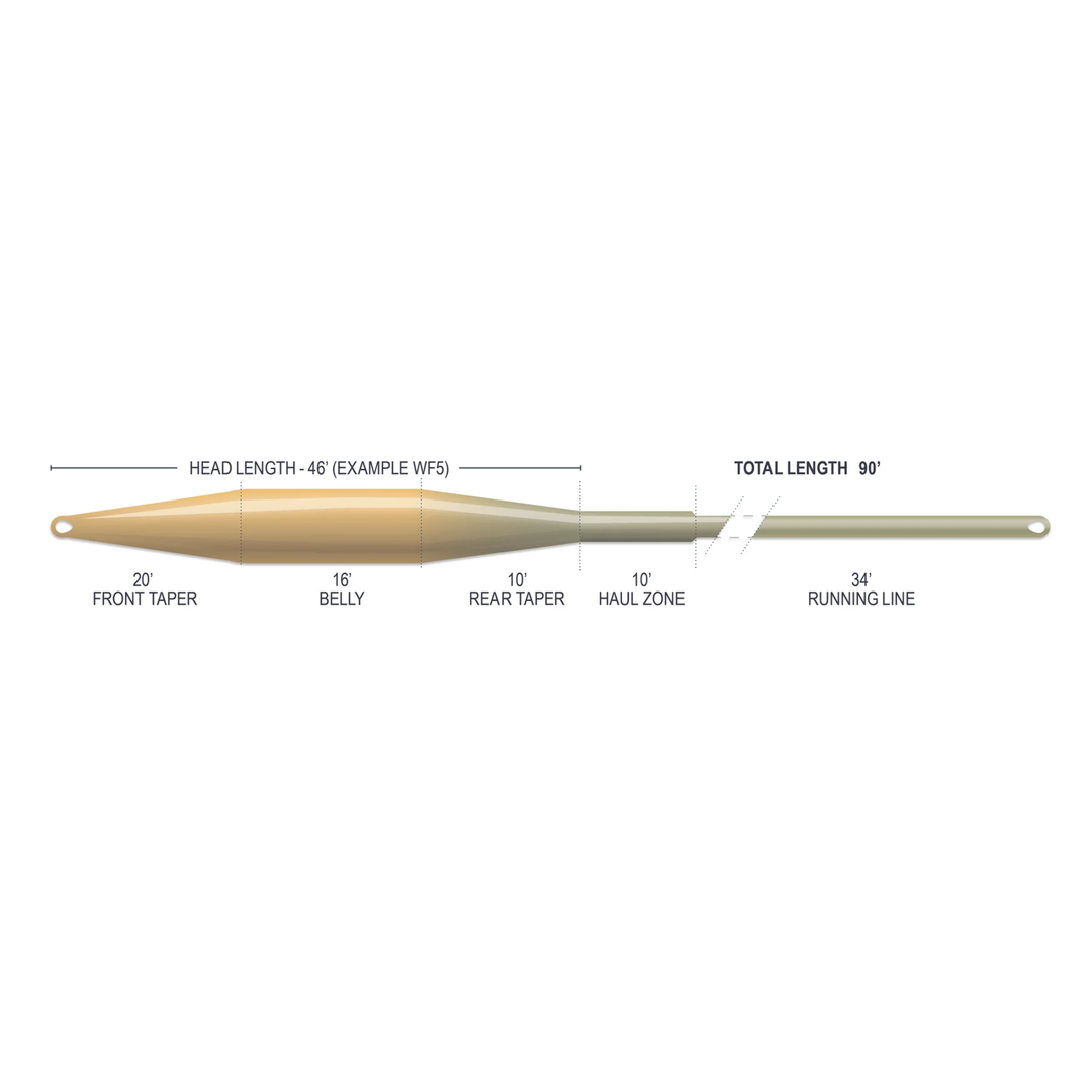Airflo Superflo MAX Smooth Tactical Fly Line