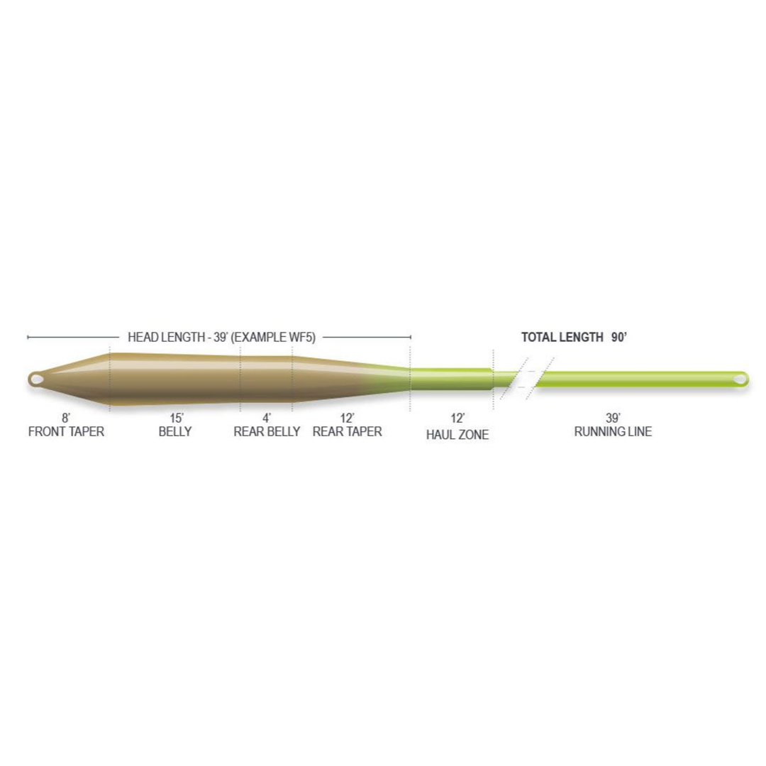 Airflo Superflo MAX Smooth Universal Fly Line
