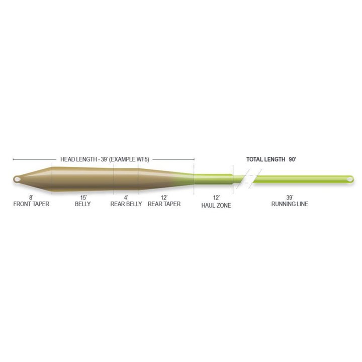 Airflo Superflo MAX Smooth Universal Fly Line