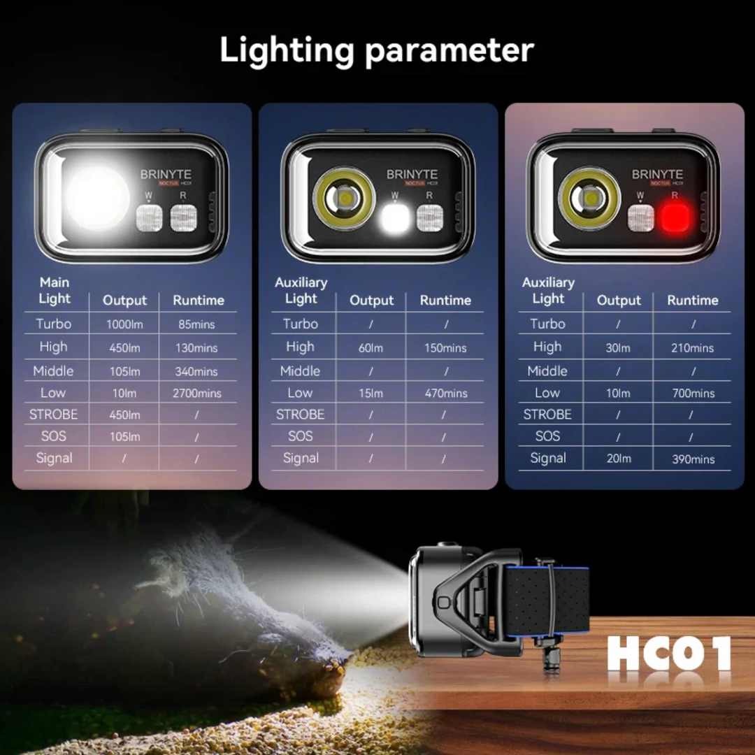 Brinyte HC01 Headlamp 1000lm