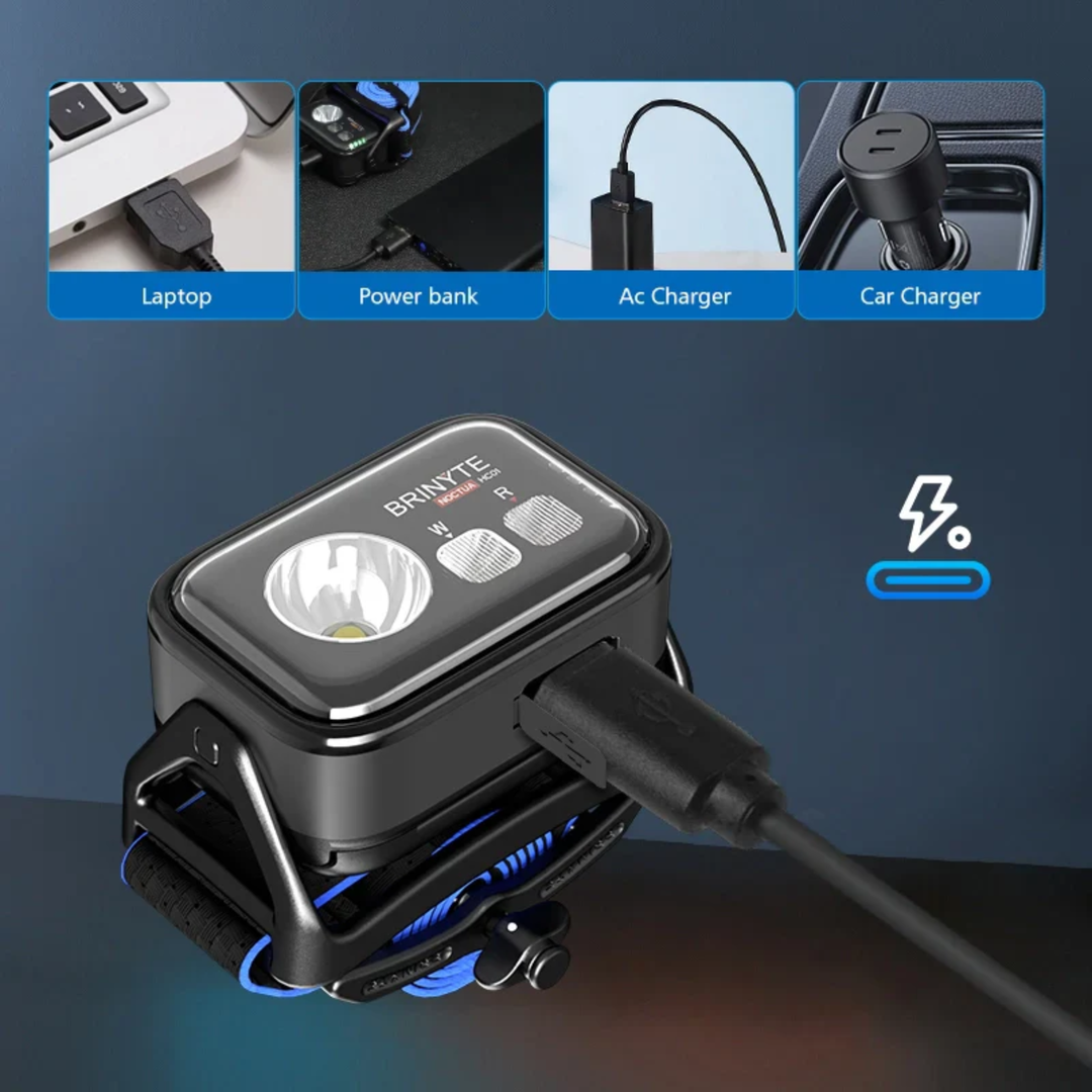 Brinyte HC01 Headlamp 1000lm