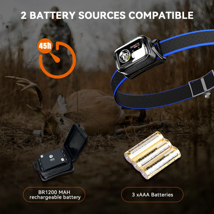 Brinyte HC01 Headlamp 1000lm