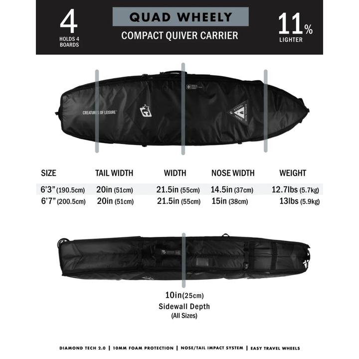 Creatures Of Leisure Shortboard Quad wheely DT2.0