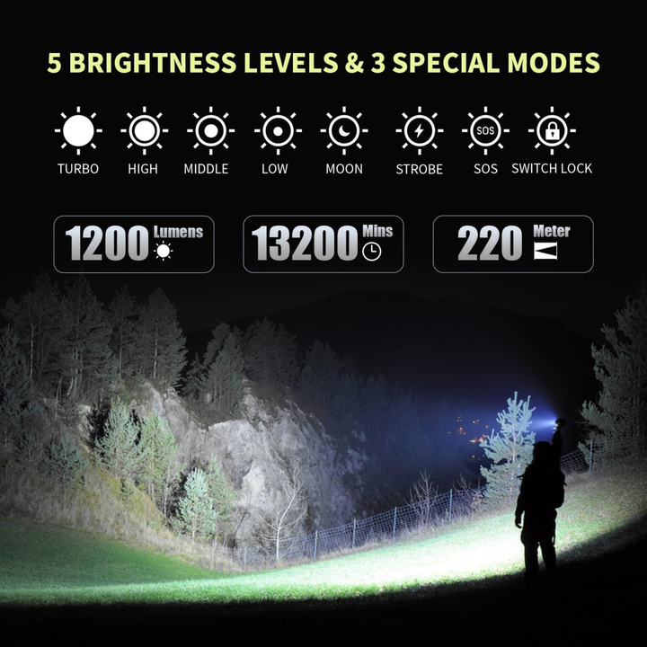 Brinyte E18 Torch 1200 lm