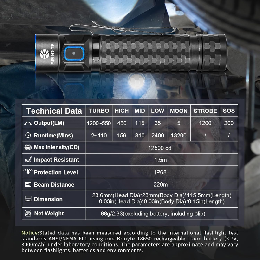 Brinyte E18 Torch 1200 lm