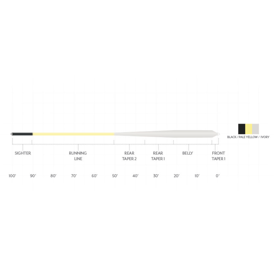 Scientific Anglers Amplitude Smooth Bonefish Plus Fly Line