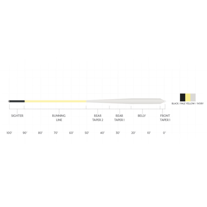 Scientific Anglers Amplitude Smooth Bonefish Plus Fly Line