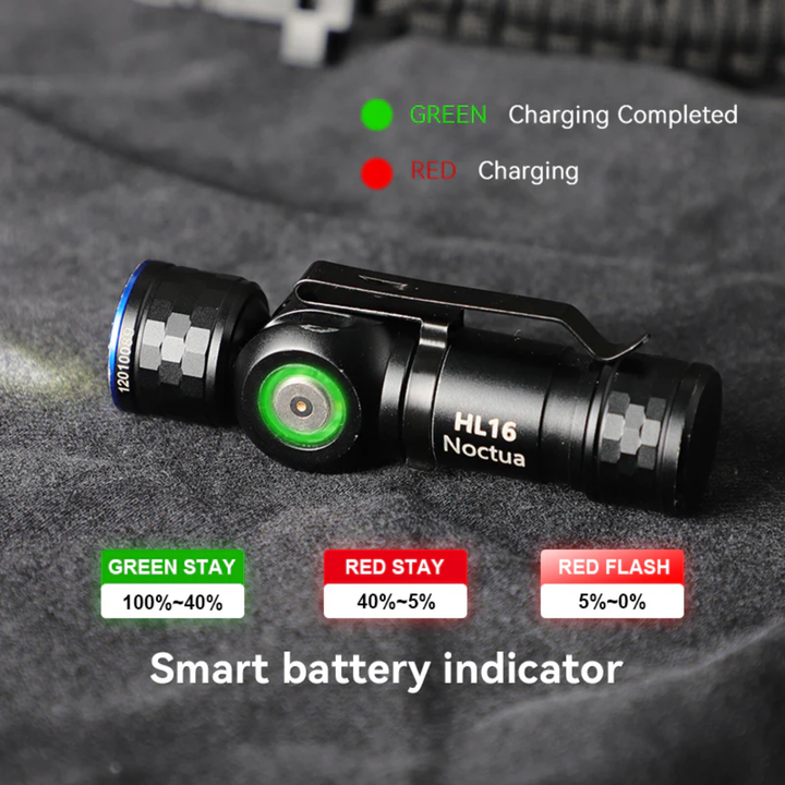 Brinyte HL16 Headlamp 520 lm