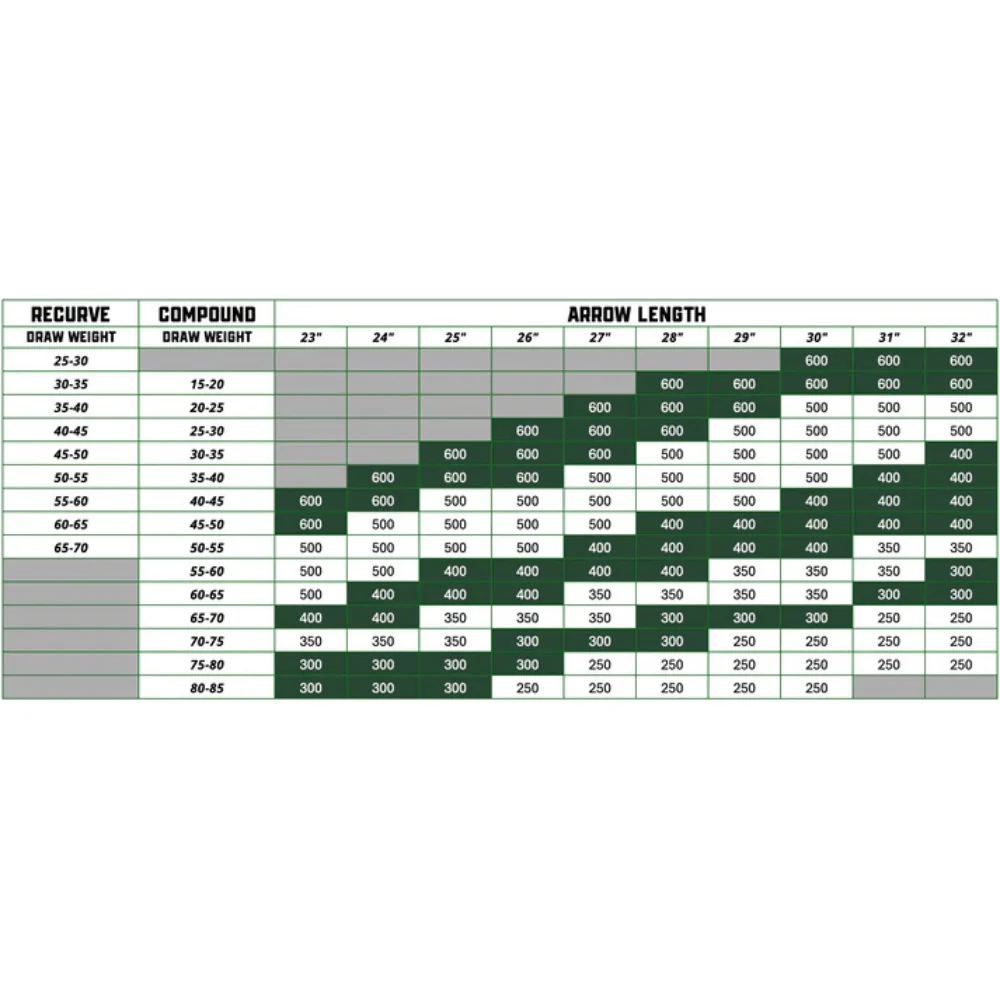 Terra Firma Fortis T1 Fletched Arrows Dozen