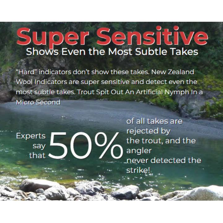 New Zealand Strike Indicator Tool Kit