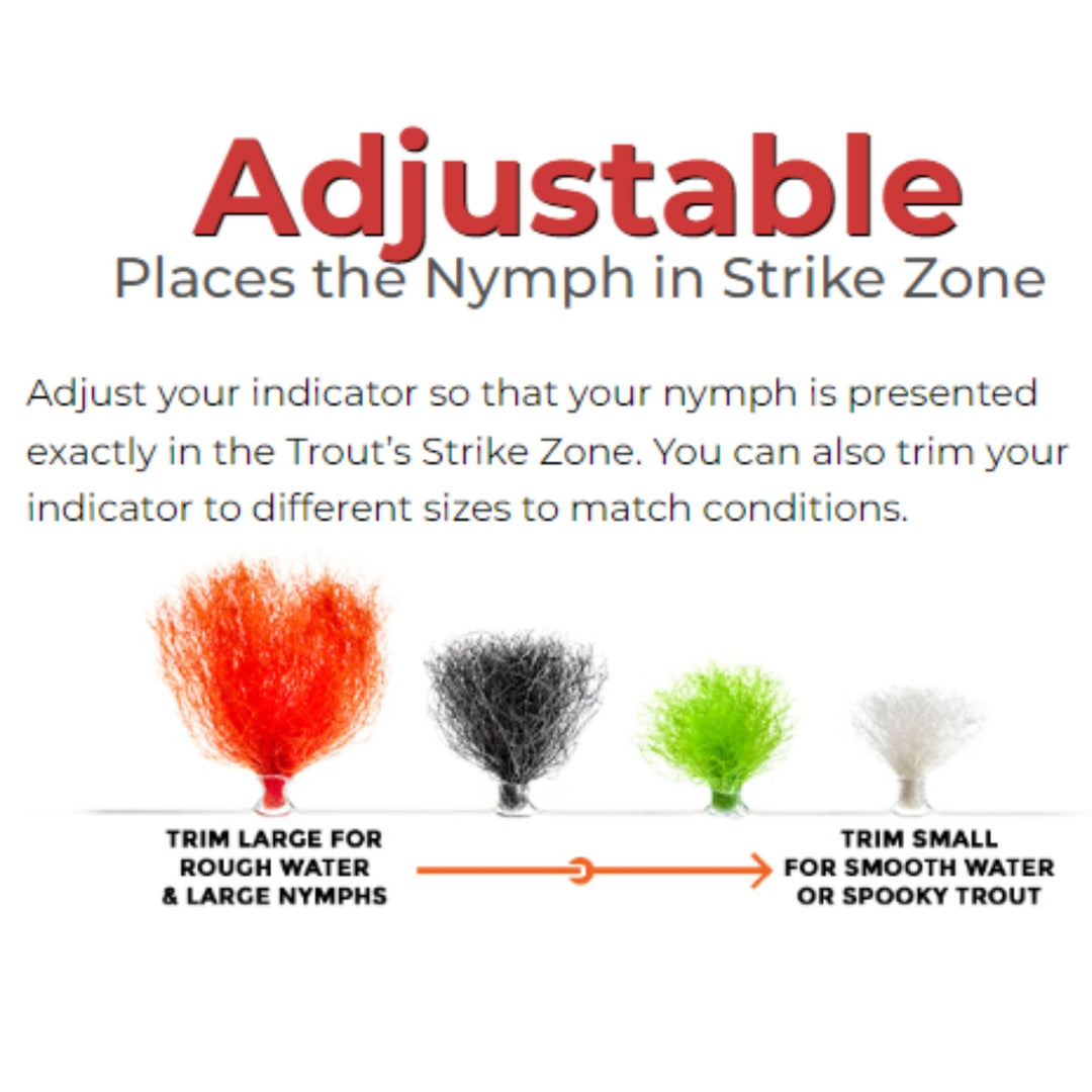 New Zealand Strike Indicator Tool Kit